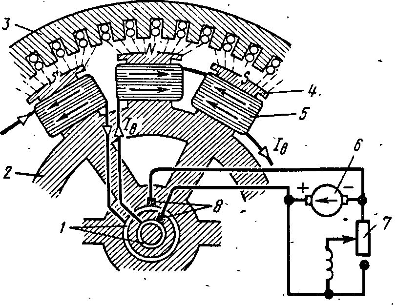 Схема возбуждения обмотки ротора синхронной машины