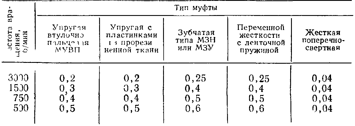 Допустимая относительная разность тормозных сил