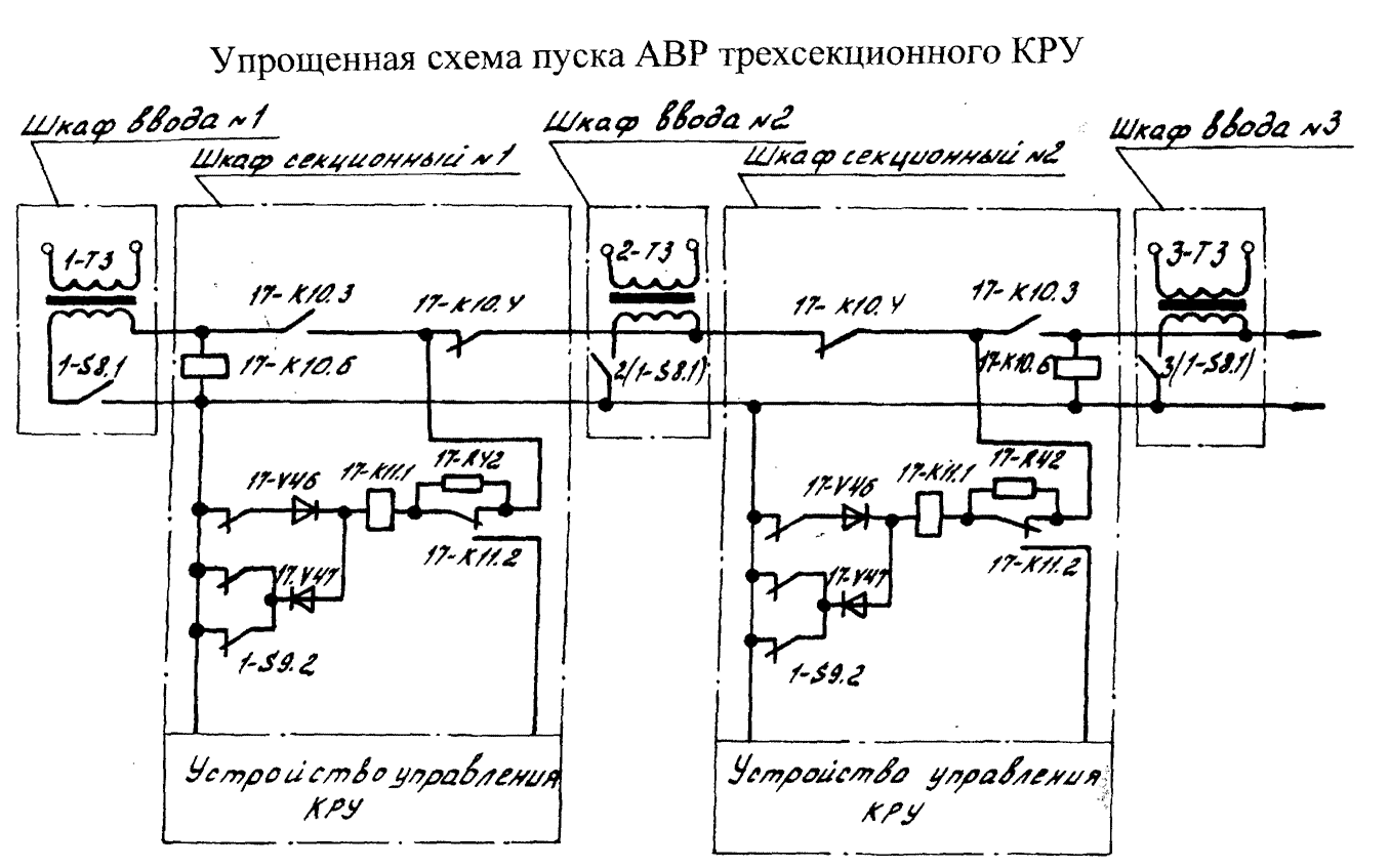 Схема электроснабжения свинарника