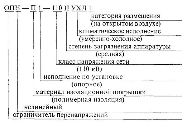 обозначение ОПН