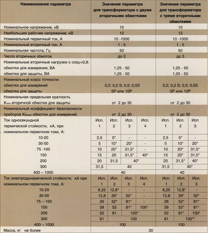 ТЛП-10-2 параметры