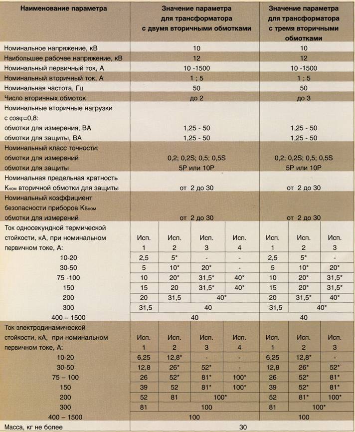 ТЛП-10-4 параметры