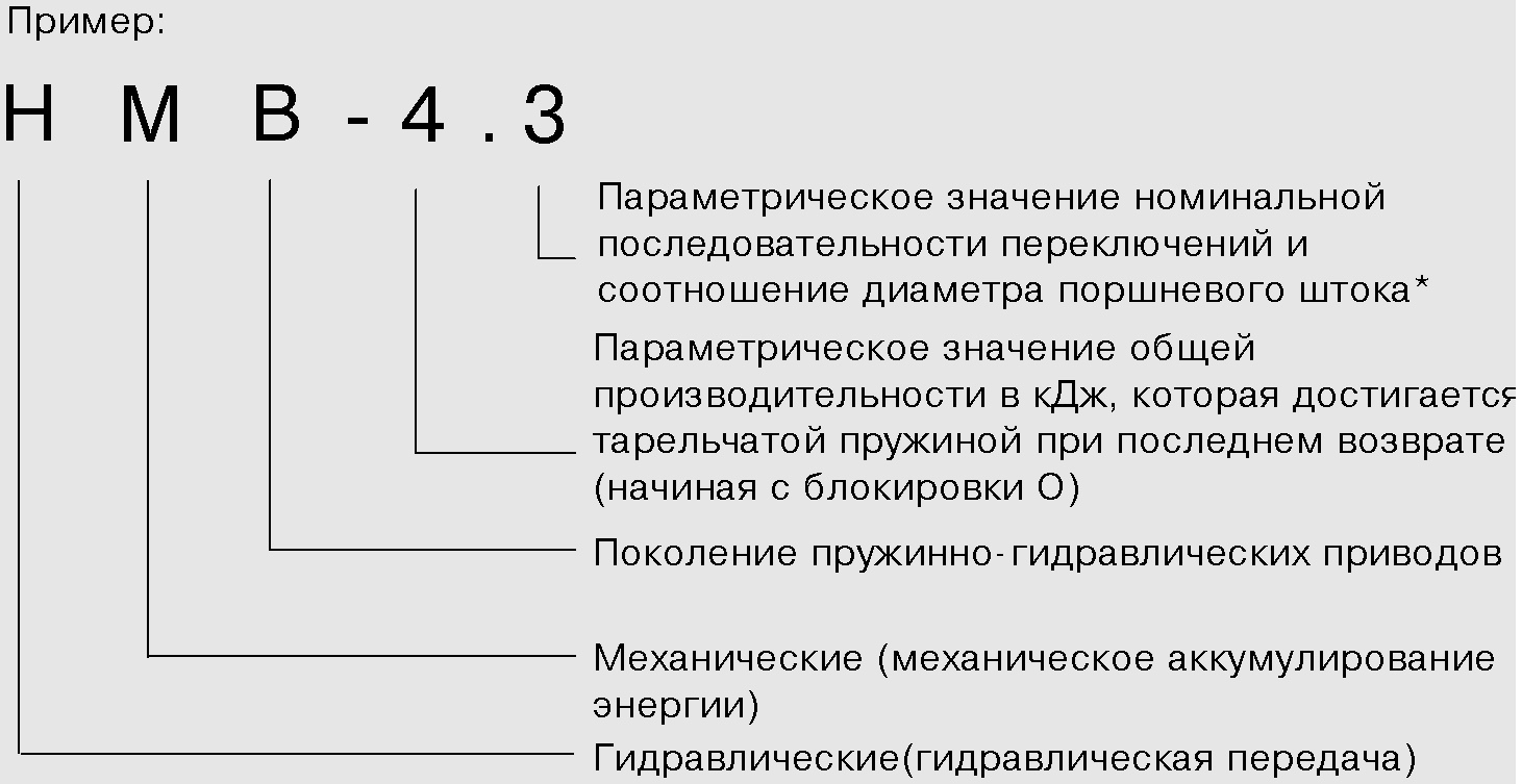 типовое обозначение HMB-4