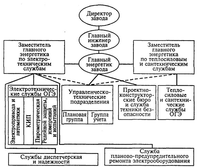 Пример энергетической схемы