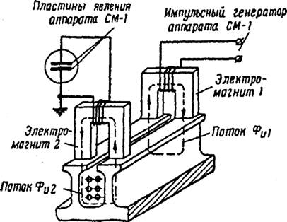 Ремонт электрических машин кратко