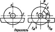 Статическая балансировка