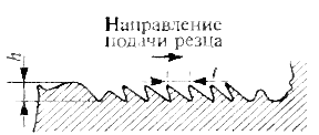 Профиль поверхности