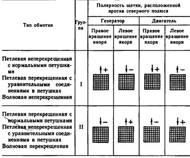 В зависимости от типа используемого цпу один комплект центрального процессорного устройства