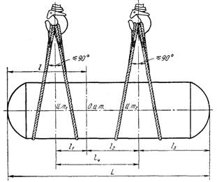 Груз 2 т. Схема строповки емкости двумя кранами. Строповка горизонтального теплообменника. Кантовка груза двумя кранами одновременно.
