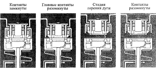 Процесс отключения главных и дугогасительных контактов контактора