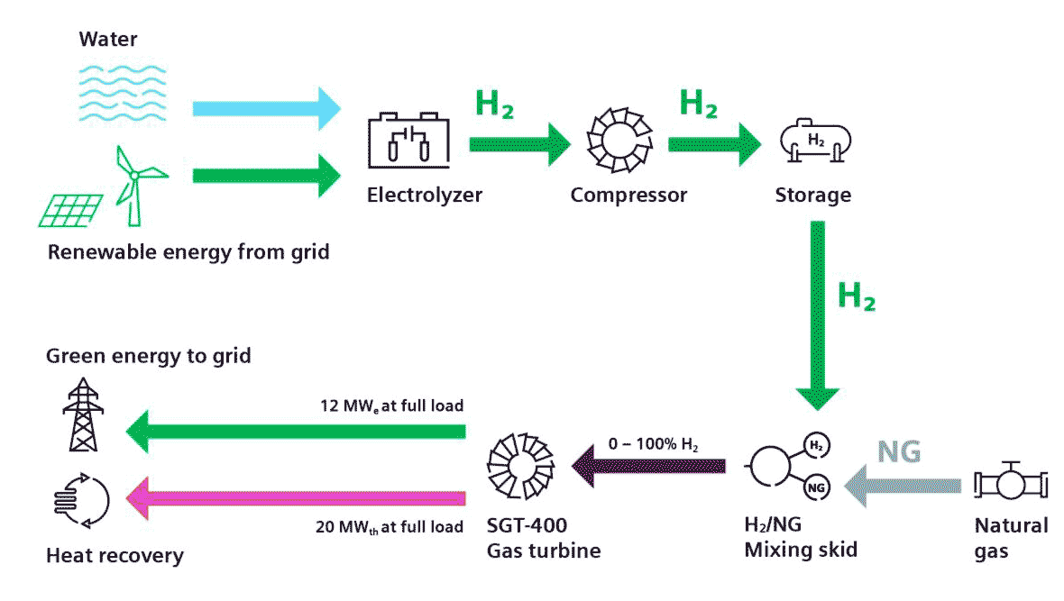 Схема работы газовой турбины от водорода при испытаниях