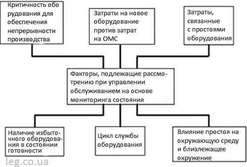 Факторы в большей степени влияющие на реализацию проекта