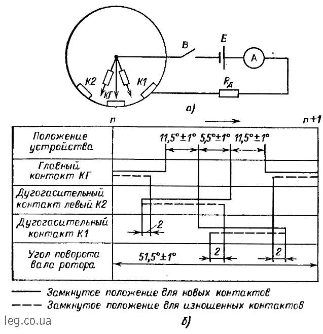 Снятие угловой диаграммы устройства РНТА-35/320