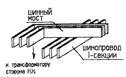 На схеме шинный мост