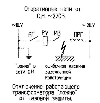 Повреждения РЗА трансформатора