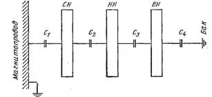 Схема участков изоляции трансформатора