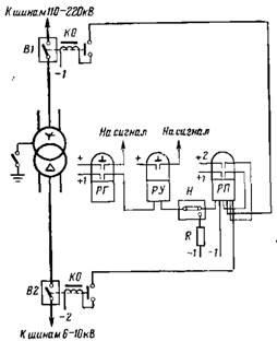 Принципиальные схемы газовой защиты силового трансформатора – ОРГРЭСЭНЕРГО