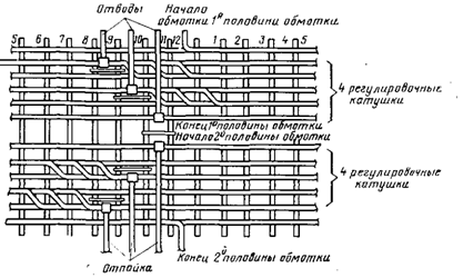 Расположение отводов обмотки с прямой схемой