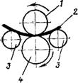Схема вальцевания листового проката на четырехвалковых вальцах