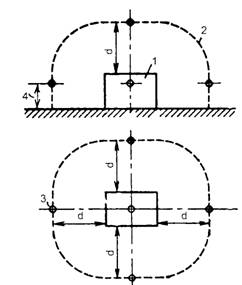 Расположение точек измерения шумовых характеристик трансформатора