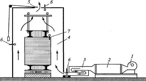 Схема сушки трансформатора в камере при помощи воздуходувки