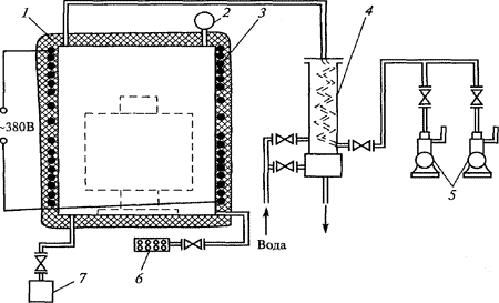 Схема сушки трансформатора в собственном баке под вакуумом