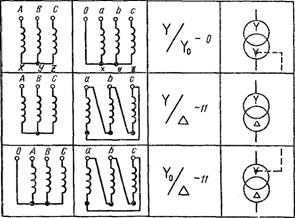 Схемы и группы соединения обмоток трехфазных двухобмоточных трансформаторов