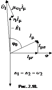 Векторные диаграммы трансформатора